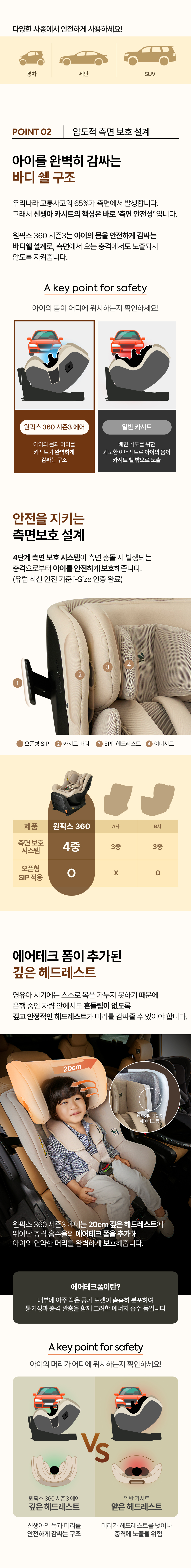 원픽스360 시즌2 i-SIZE 상세 11