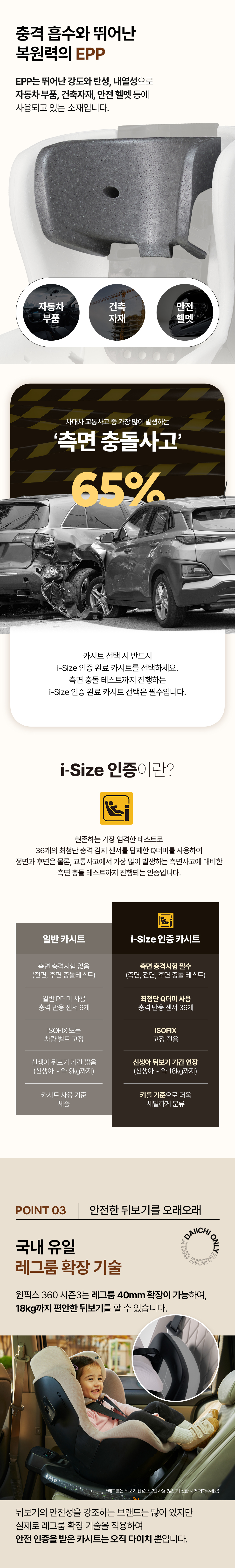 원픽스360 시즌2 i-SIZE 상세 15