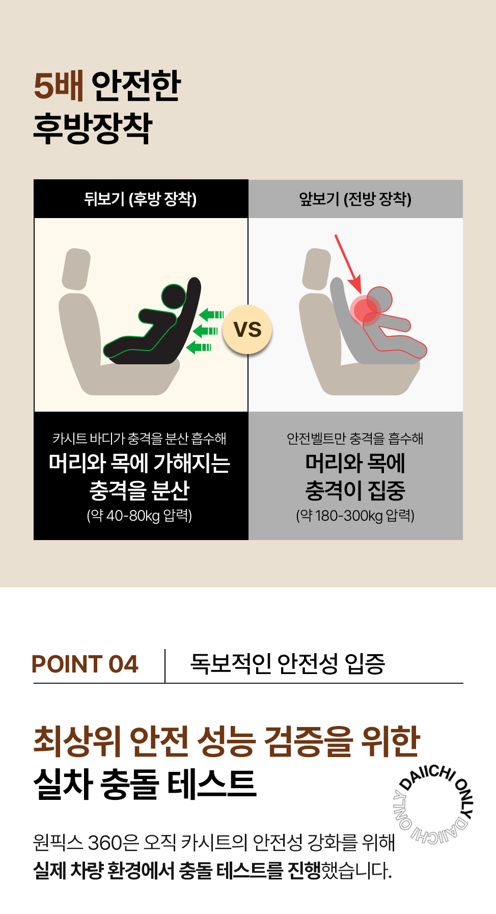 원픽스360 시즌2 i-SIZE 상세 17