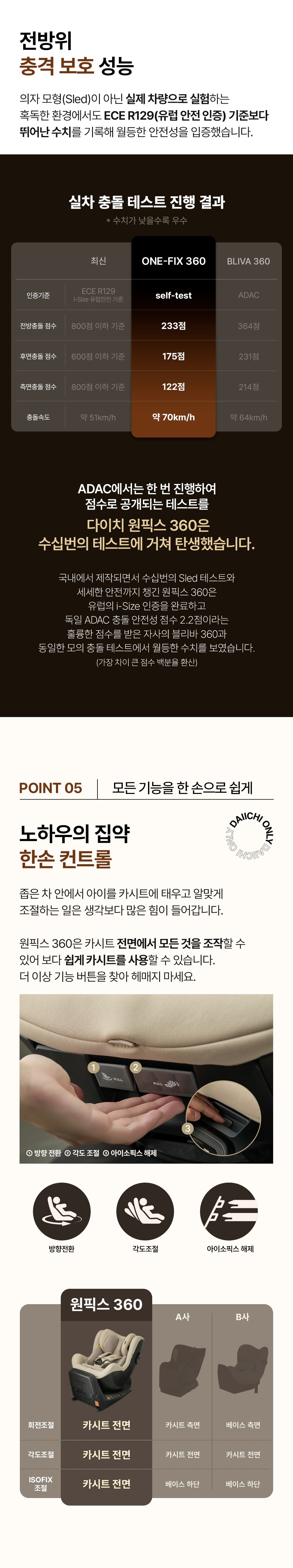 원픽스360 시즌2 i-SIZE 상세 19